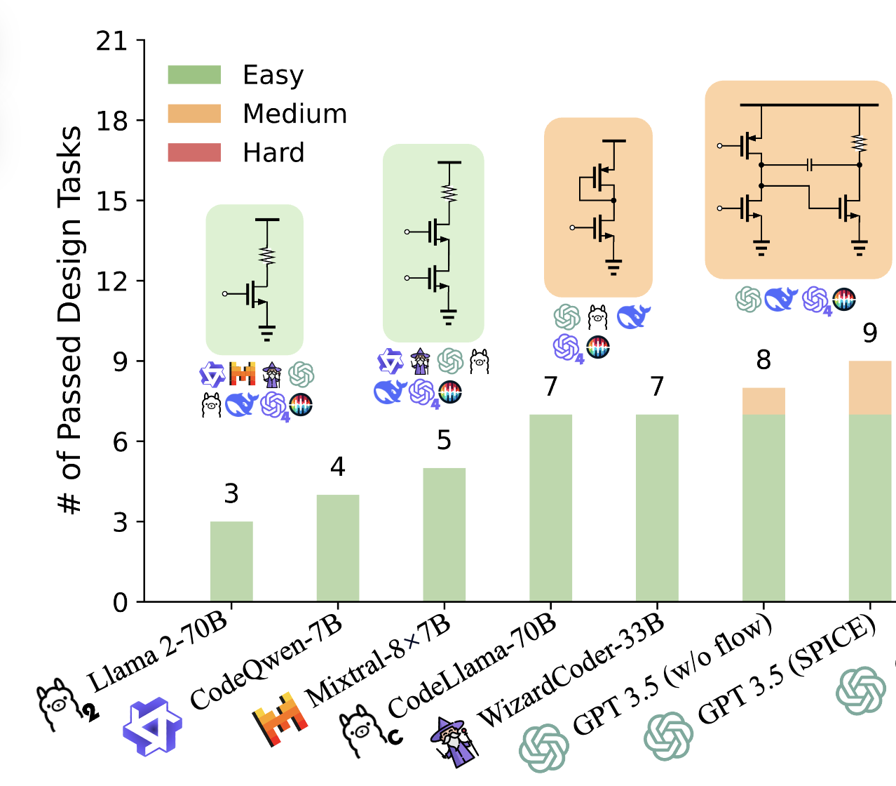AnalogCoder: Analog Circuit Design via Training-Free Code Generation